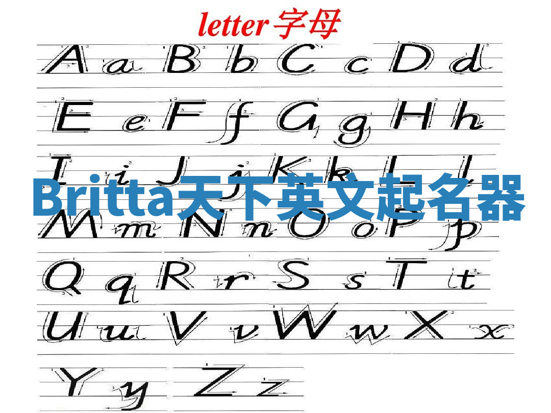 Britta天下英文起名器