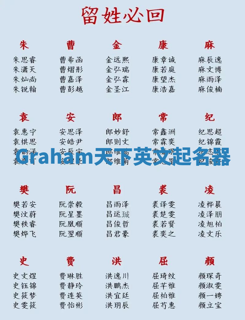 Graham天下英文起名器