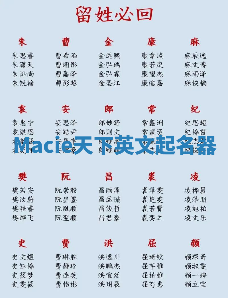 Macie天下英文起名器